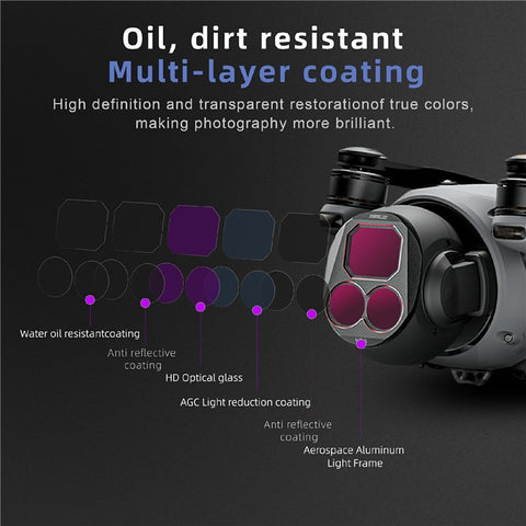 STARTRC 12020054 For DJI Mavic 4 Pro Filter Set CPL / ND8 / ND32 / ND64 Drone Camera Lens Filters