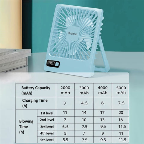 YOOBAO Q3C 3000mAh Desktop Fan 5 Wind Speed LED Digital Display Cooling Fan