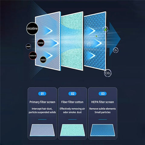 606 Rechargeable Ashtray Air Purifier Home Office Car Smoke Odor Removal Machine