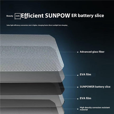 EYONGPV EYA45-22SP4 Foldable Solar Panel Charger for Phone Devices 45W Super Fast Charging Outdoor Power Bank