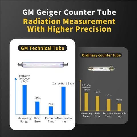 FNIRSI GC01 Geiger Counter Nuclear Radiation Detector Radiation Dosimeter with LCD Display