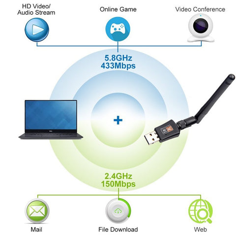AC600M Dual Band 2.4G/5G USB Wifi Antenna Adapter USB WiFi Network Dongle