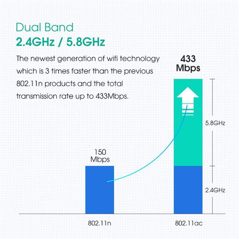 AC600M Dual Band 2.4G/5G USB Wifi Antenna Adapter USB WiFi Network Dongle