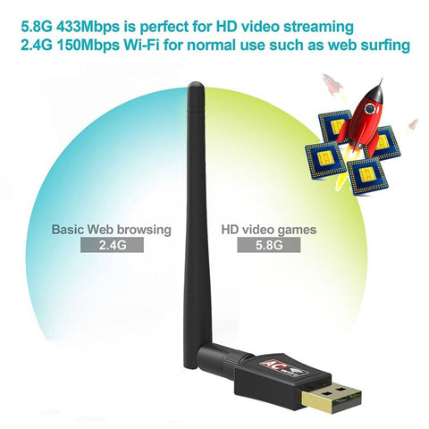AC600M Dual Band 2.4G/5G USB Wifi Antenna Adapter USB WiFi Network Dongle