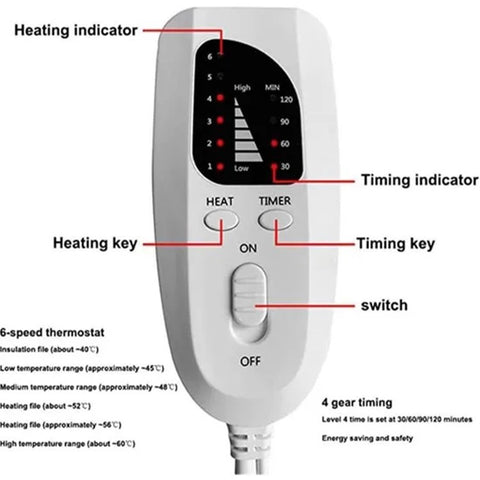 Electric Heating Pad with 6 Level Heat Settings for Back Neck Shoulder Pain Relief (With UL CE PSE ROHS)