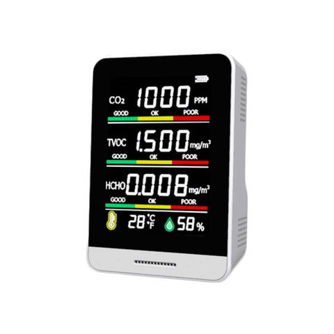CO2 Detector Sensor 5-in-1 Air Quality Monitor with Temperature Humidity Meter for Office Hotel Restaurant