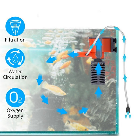 3W 3-in-1 Mini Filter Oxygen Supply Fish Tank Air Pump Aquarium Fish Sponge Filter Quiet Filter