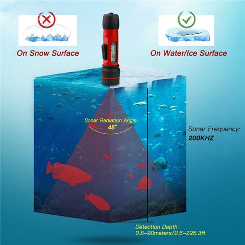 Portable Sonar Ice Fishing Finder with LED Underwater Light Wireless Handheld Fishfinder with 0.8-90m Detection Depth