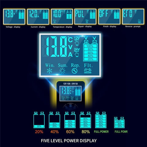 Fully-Automatic Smart Charger 12V/10A 24V/5A Battery MaintainerBattery Desulfator for Car Truck Motorcycle Lawn Mower Boa