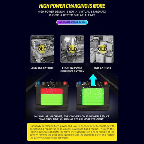 Fully-Automatic Smart Charger 12V/10A 24V/5A Battery MaintainerBattery Desulfator for Car Truck Motorcycle Lawn Mower Boa