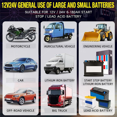 Fully-Automatic Smart Charger 12V/10A 24V/5A Battery MaintainerBattery Desulfator for Car Truck Motorcycle Lawn Mower Boa