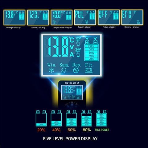 Fully-Automatic Smart Charger 12V/10A 24V/5A Battery MaintainerBattery Desulfator for Car Truck Motorcycle Lawn Mower Boa